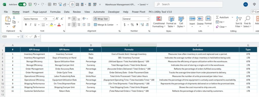 Warehouse Management KPI Dashboard in Power BI - Next Gen Templates