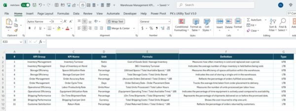 Warehouse Management KPI Dashboard in Power BI - Image 8