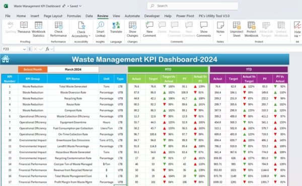 Waste Management KPI Dashboard in Excel - Image 3