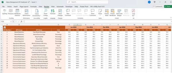 Waste Management KPI Dashboard in Excel - Image 5