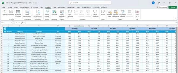 Waste Management KPI Dashboard in Excel - Image 6