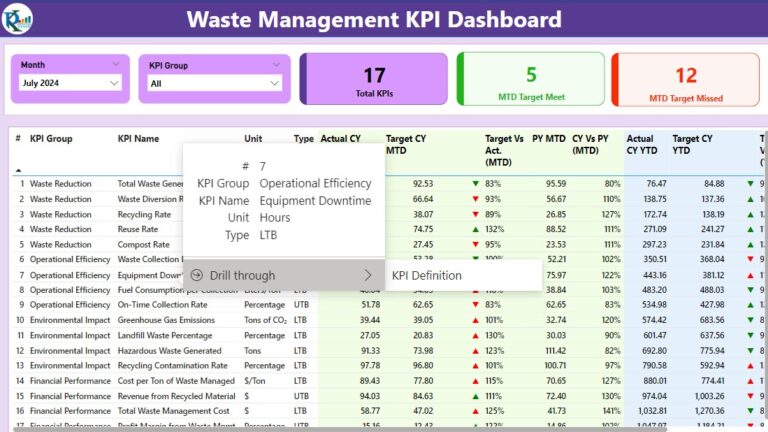 Waste Management KPI Dashboard in Power BI - Next Gen Templates