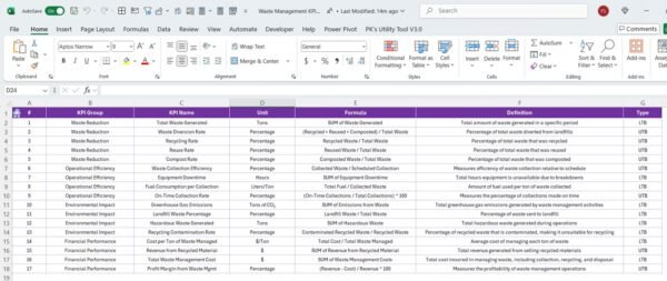 Waste Management KPI Dashboard in Power BI - Image 8