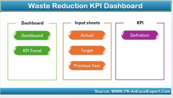 Waste Reduction KPI Dashboard in Excel - Image 2