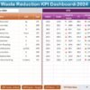 Waste Reduction KPI Dashboard in Excel - Image 3