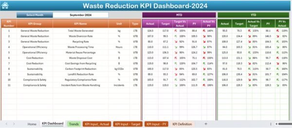 Waste Reduction KPI Dashboard in Excel - Image 3