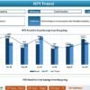 Waste Reduction KPI Dashboard in Excel - Image 4
