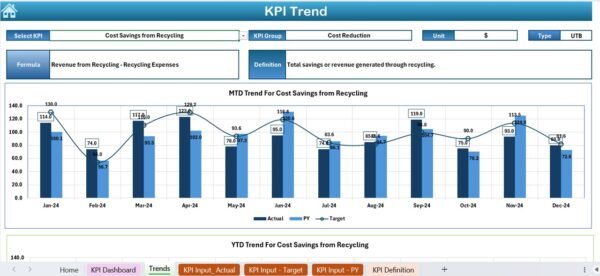 Waste Reduction KPI Dashboard in Excel - Image 4