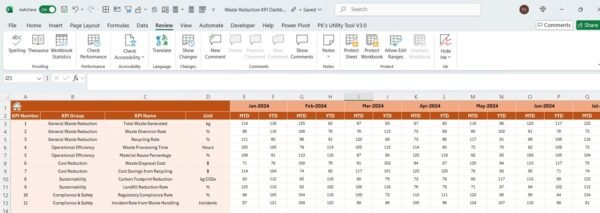 Waste Reduction KPI Dashboard in Excel - Image 5