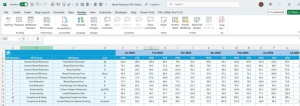 Waste Reduction KPI Dashboard in Excel - Image 6