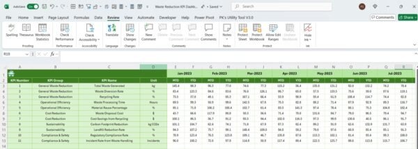 Waste Reduction KPI Dashboard in Excel - Image 7