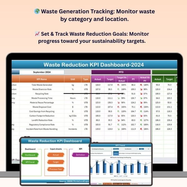 Waste Reduction KPI Dashboard in Excel