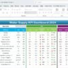 Water Supply KPI Dashboard in Excel - Image 2