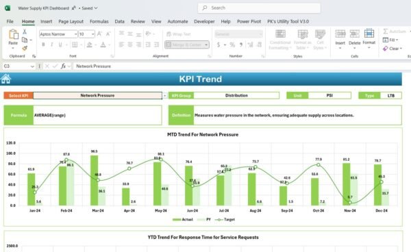 Water Supply KPI Dashboard in Excel - Image 4