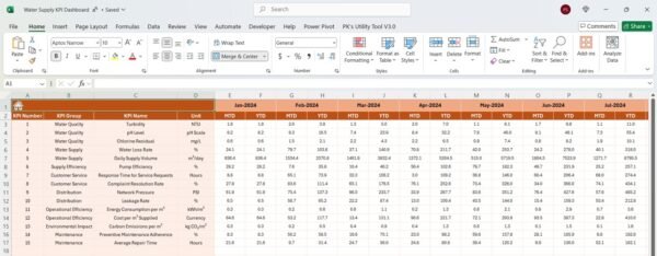 Water Supply KPI Dashboard in Excel - Image 5