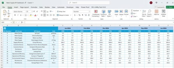 Water Supply KPI Dashboard in Excel - Image 6