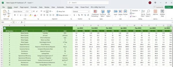 Water Supply KPI Dashboard in Excel - Image 7