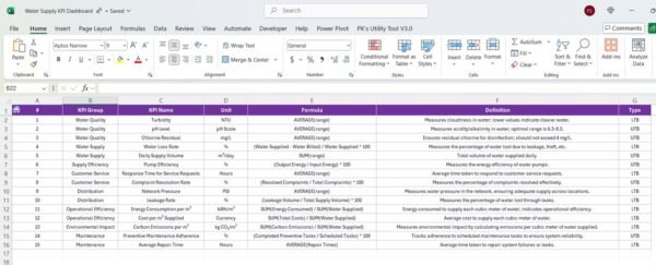 Water Supply KPI Dashboard in Excel - Image 8