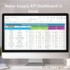 Water Supply KPI Dashboard in Excel