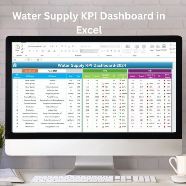 Water Supply KPI Dashboard in Excel