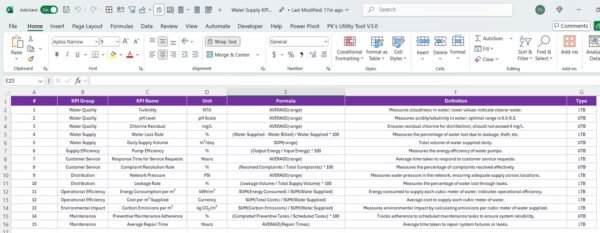 Water Supply KPI Dashboard in Power BI - Image 8