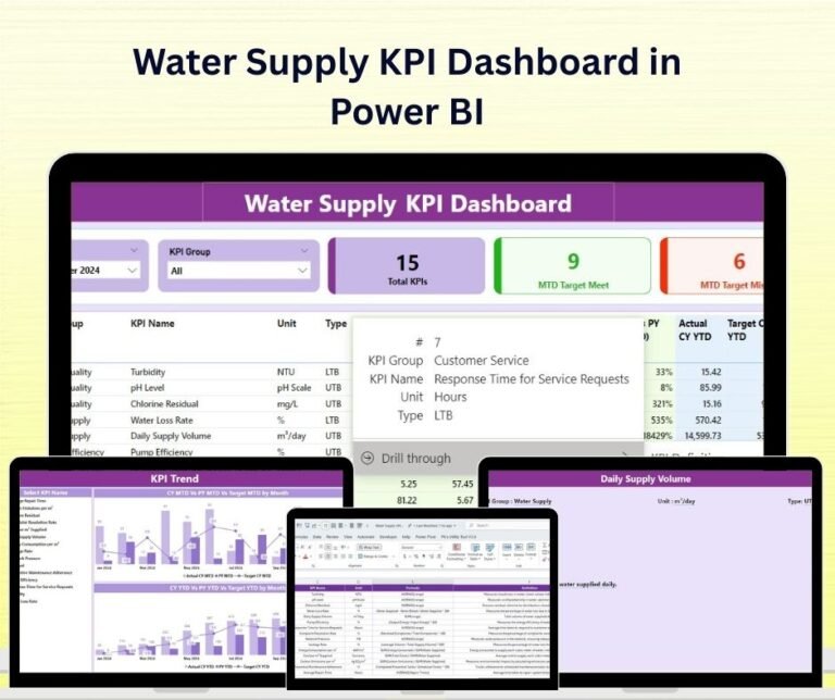Water Supply KPI Dashboard in Power BI - Next Gen Templates