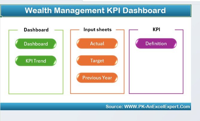 Wealth Management KPI Dashboard