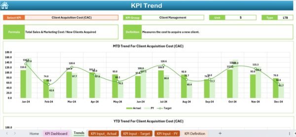 Wealth Management KPI Dashboard in Excel - Image 4