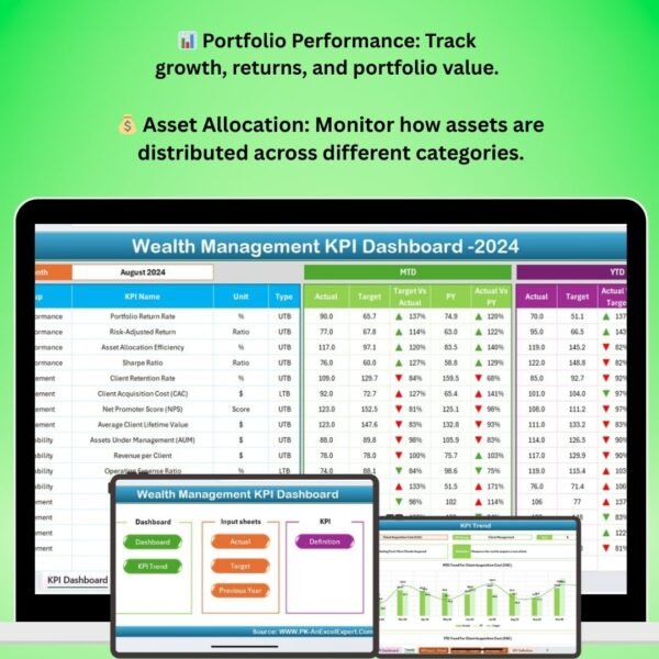 Wealth Management KPI Dashboard in Excel