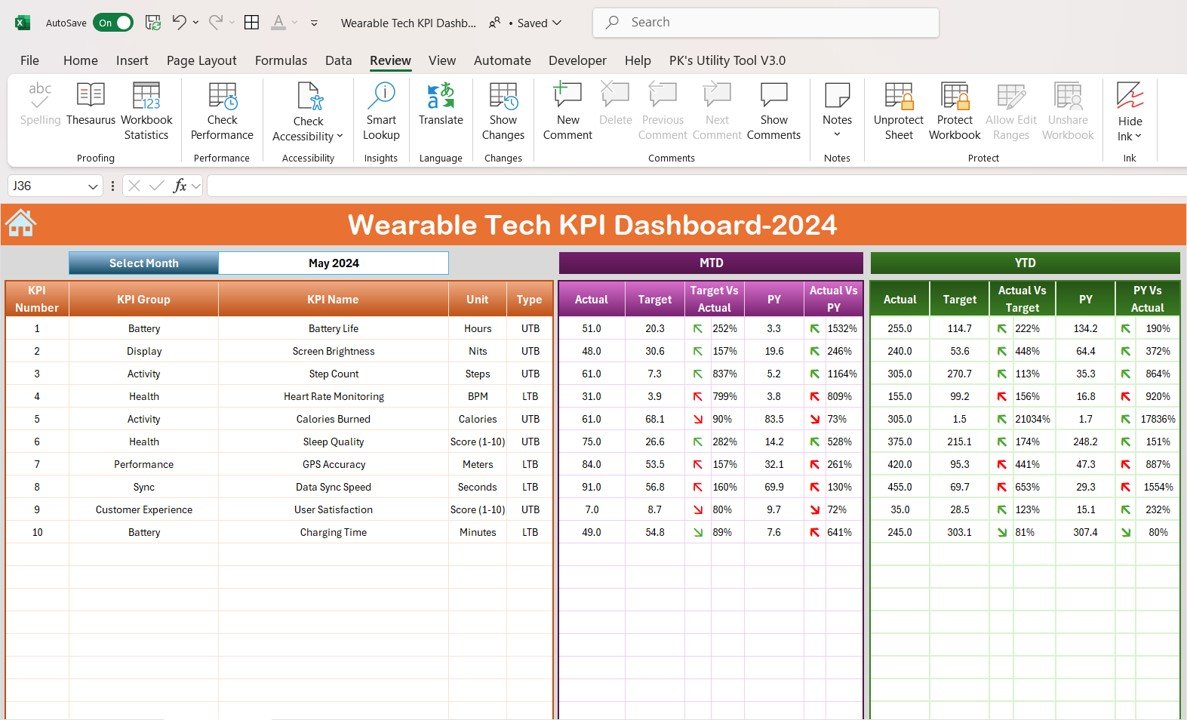 Wearable tech KPI dashboard