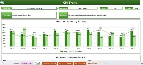 Web Development KPI Dashboard in Excel - Image 4