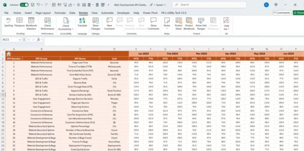 Web Development KPI Dashboard in Excel - Image 5