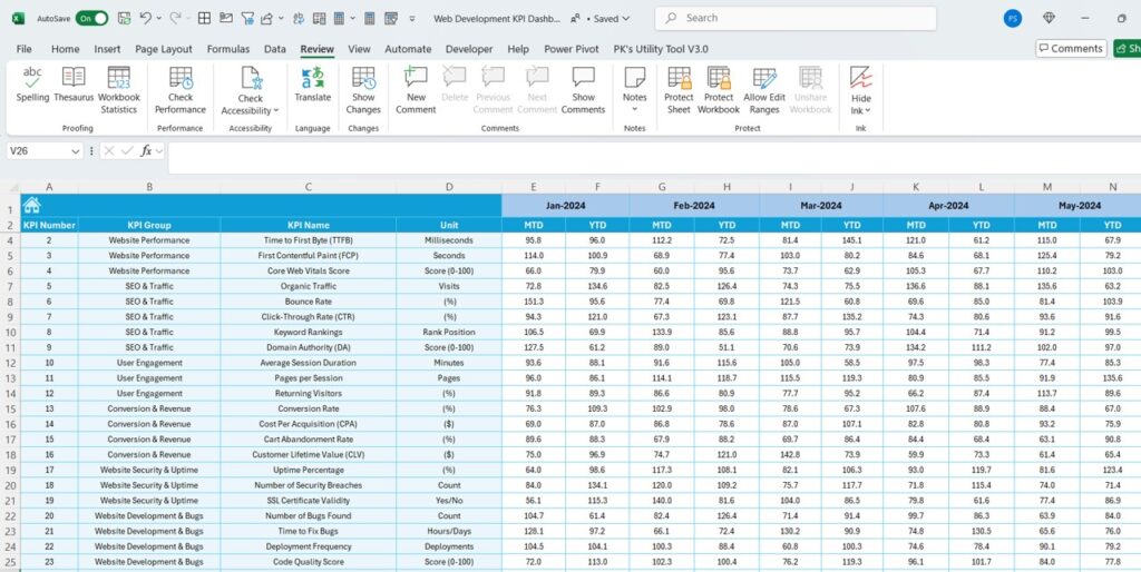 Web Development KPI Dashboard in Excel - Next Gen Templates