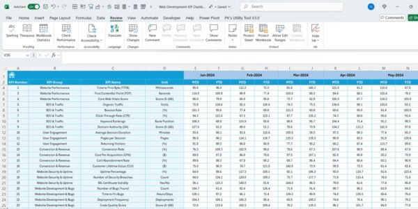 Web Development KPI Dashboard in Excel - Image 6