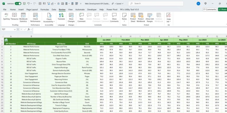 Web Development KPI Dashboard in Excel - Next Gen Templates