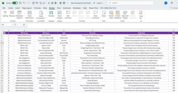 Web Development KPI Dashboard in Excel - Image 8