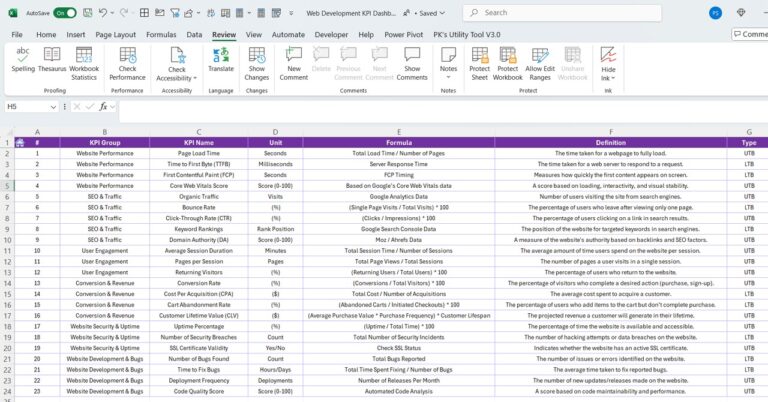 Web Development KPI Dashboard in Excel - Next Gen Templates