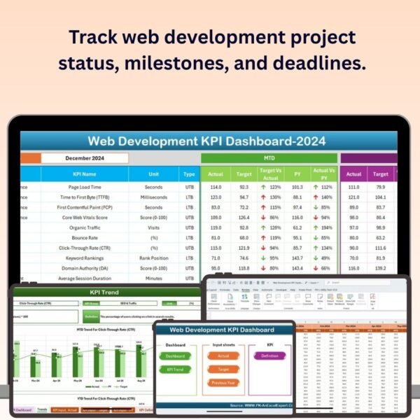 Web Development KPI Dashboard in Excel