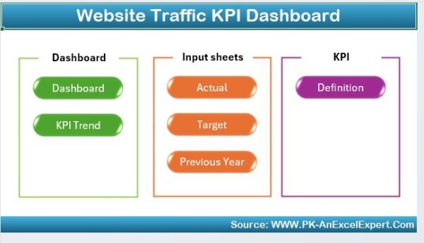 Website Traffic KPI Dashboard in Excel - Image 2