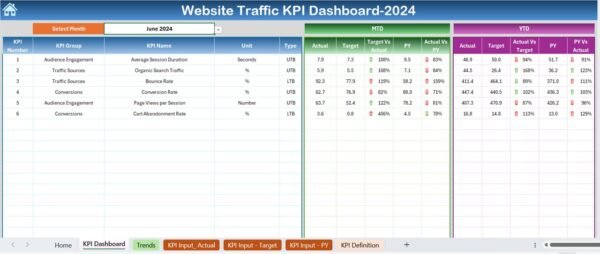 Website Traffic KPI Dashboard in Excel - Image 3