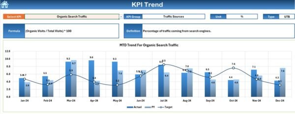 Website Traffic KPI Dashboard in Excel - Image 4