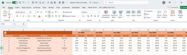 Website Traffic KPI Dashboard in Excel - Image 5