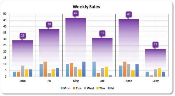 Weekly Sales Chart in Excel - Image 2