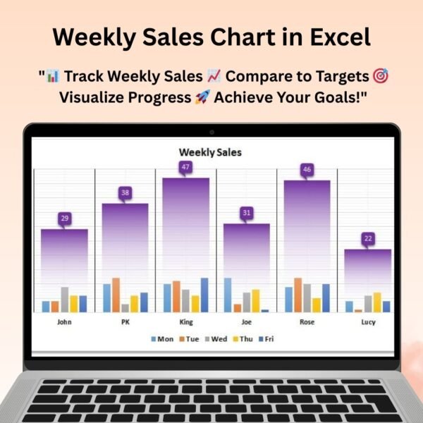 Weekly Sales Chart in Excel