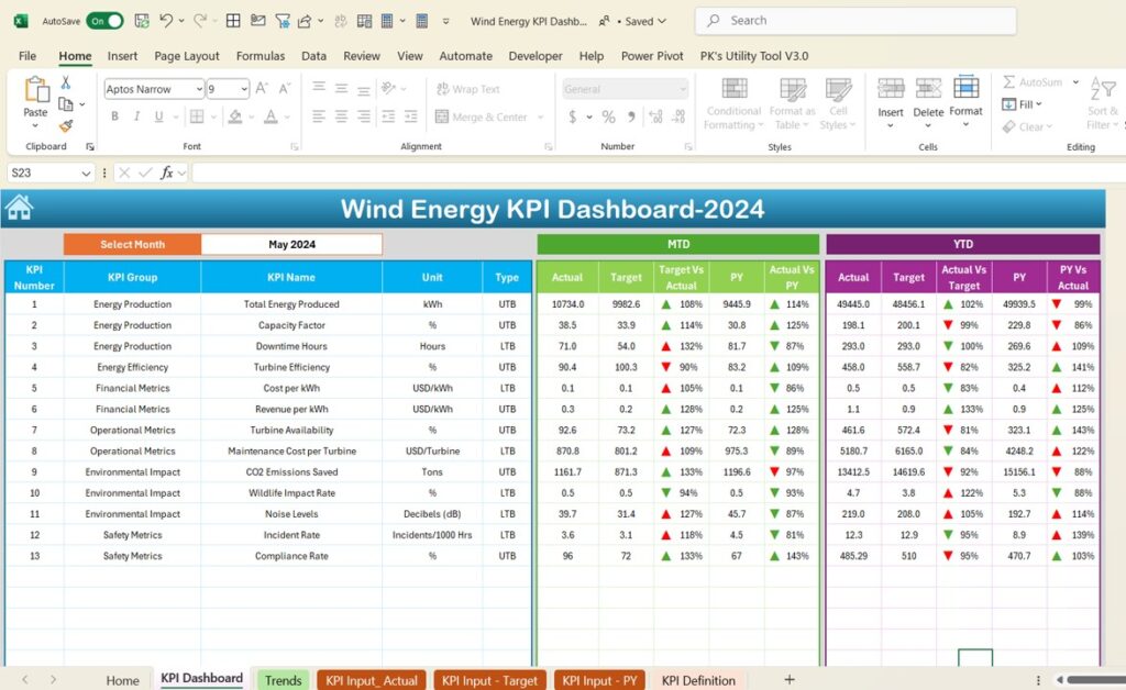 Wind Energy KPI Dashboard in Excel - Next Gen Templates