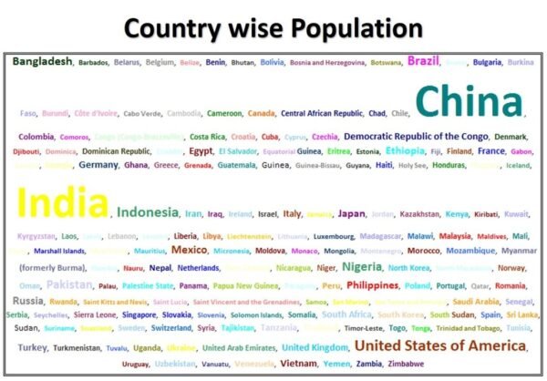 Word Cloud in Excel Using VBA - Image 2