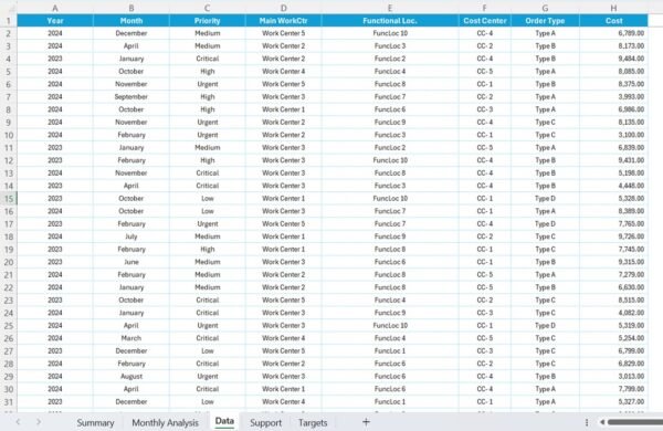 Work Order Dashboard in Excel - Image 4