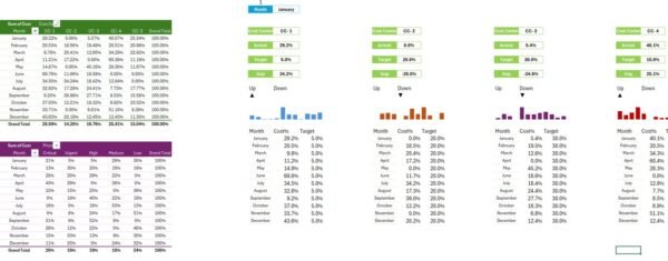 Work Order Dashboard in Excel - Image 5