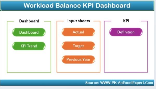 Workload Balance KPI Dashboard in Excel - Image 2