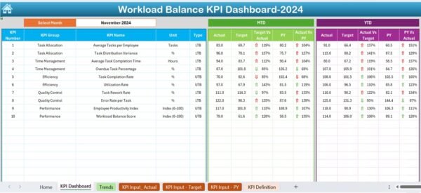 Workload Balance KPI Dashboard in Excel - Image 3